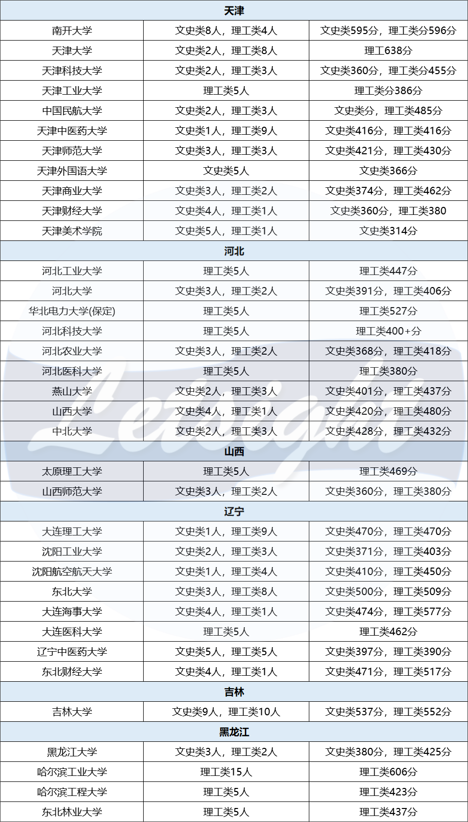 报名人数暴涨，拿到香港身份的中产家庭后悔了吗？  数据 留学 第11张